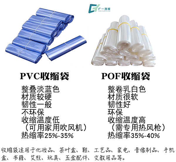 PVC收縮膜和POF收縮袋尺寸可定制可做兩頭通