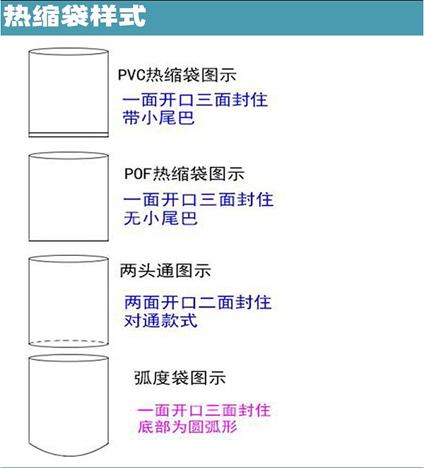 熱縮袋樣式圖