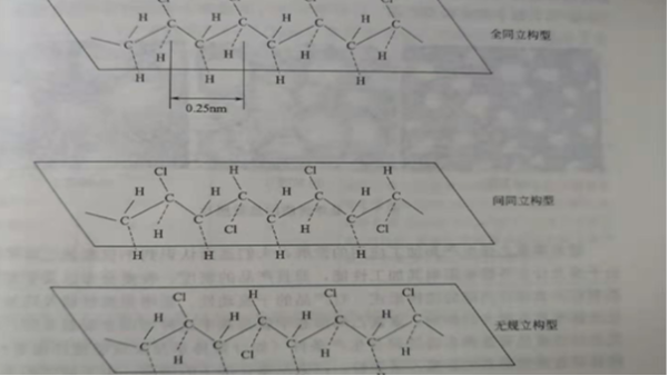 聚氯乙烯高分子結(jié)構(gòu)